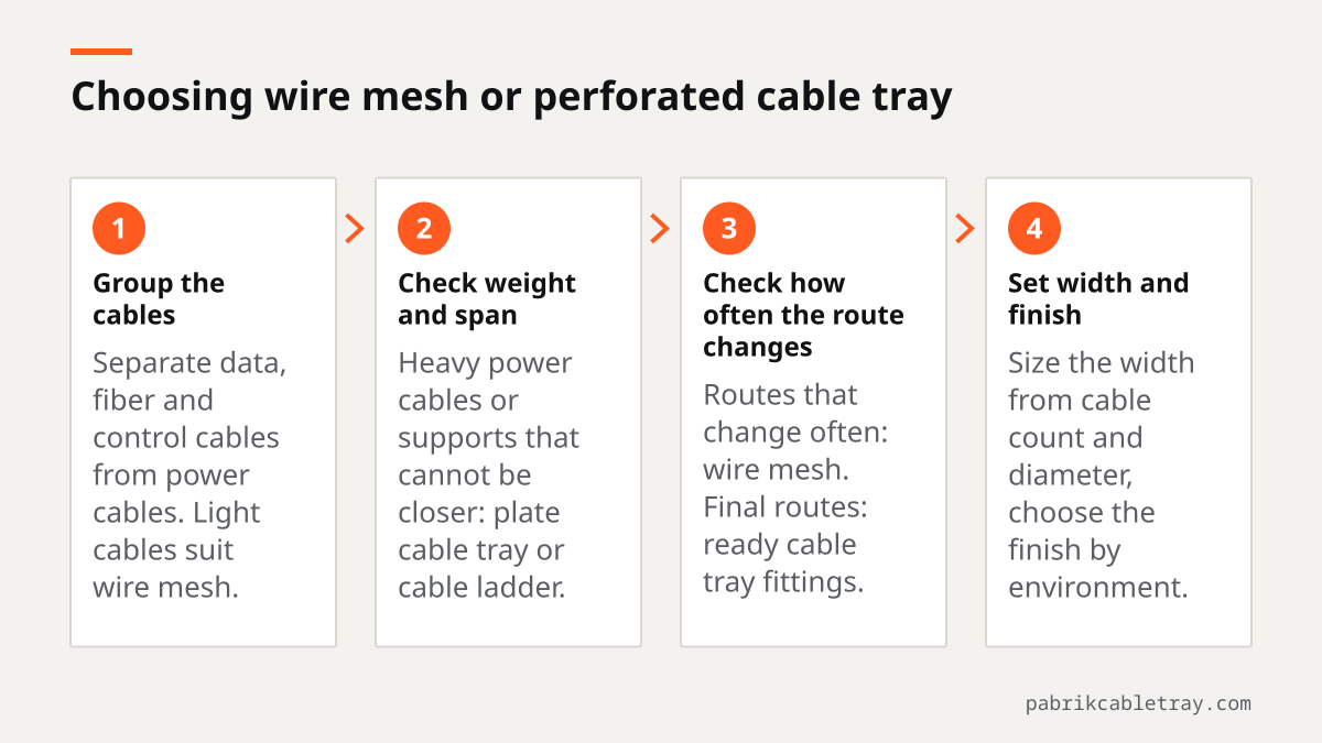 Four steps to choose wire mesh or perforated cable tray: group the cables, check weight and span, check route changes, set width and finish.
